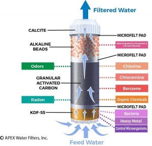 APEX MR-1050 Filter Cartridge