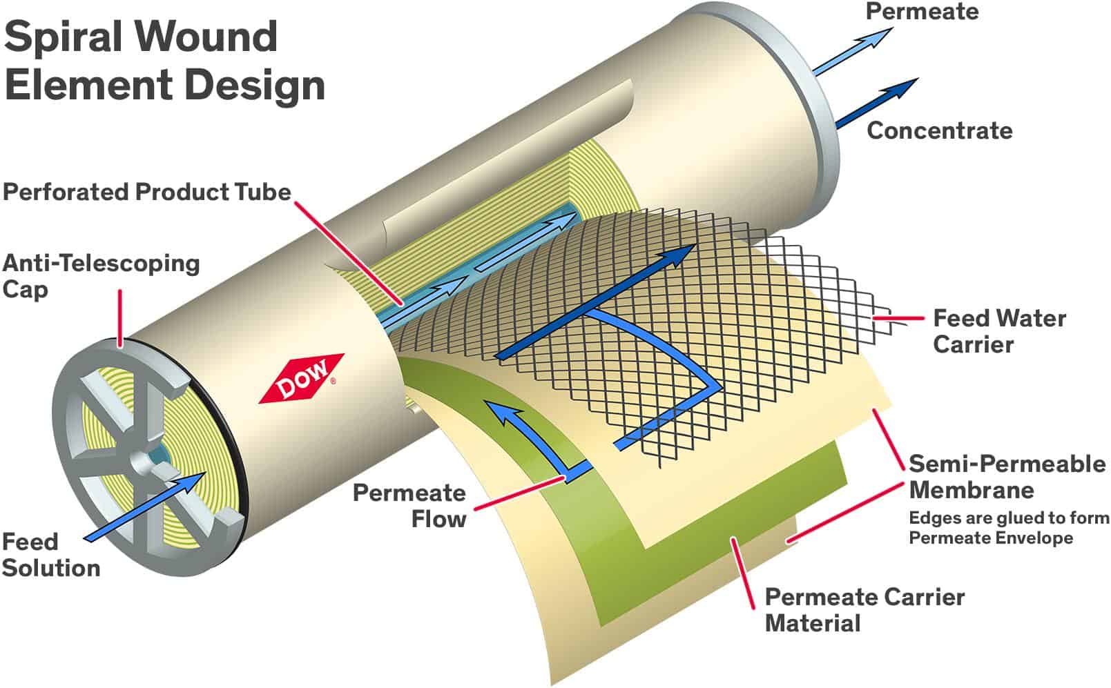 what-is-reverse-osmosis-world-of-water-filter